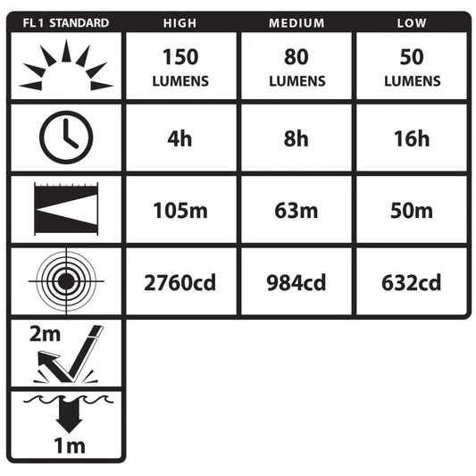 NIMT210